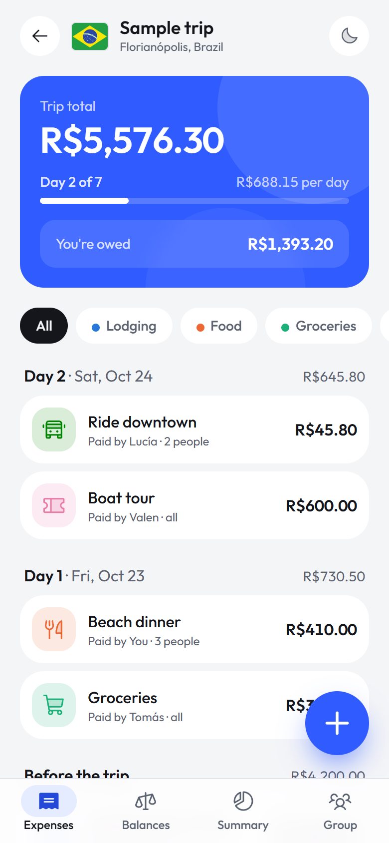 Trip expenses, all in the destination currency, grouped by day