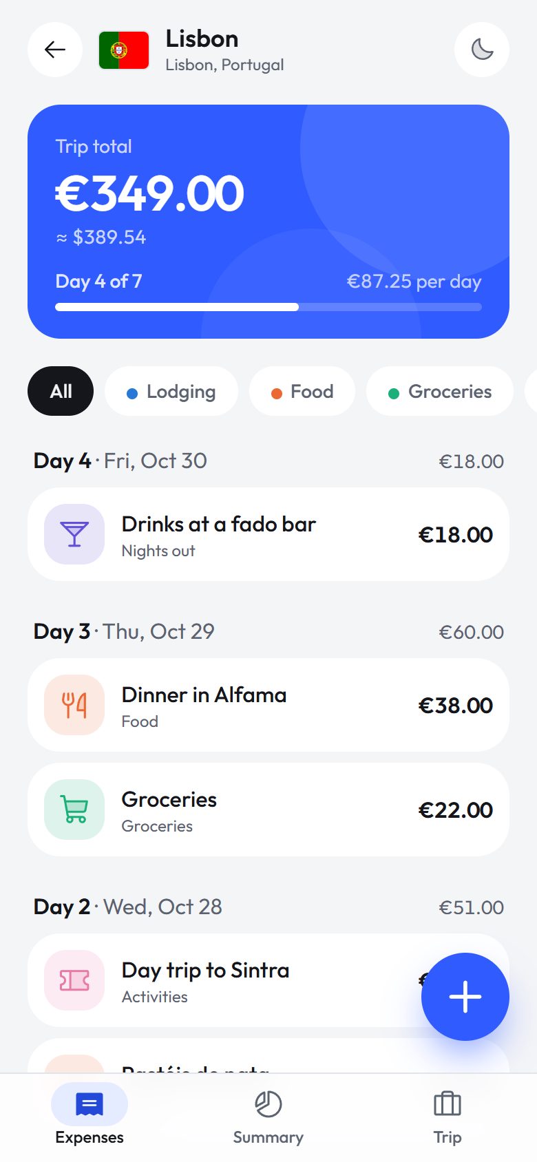 The trip total, its equivalent in your currency and the average per day