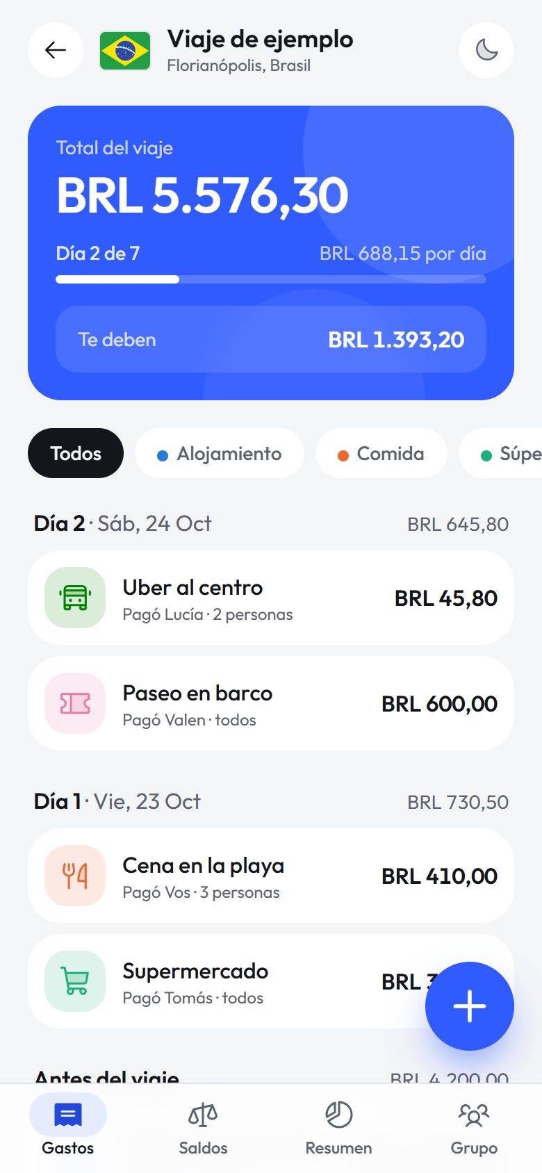 Los gastos del viaje, todos en la moneda del destino, agrupados por día
